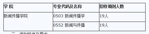 2020新傳調(diào)劑：湖南理工學(xué)院2020年新傳專碩（MJC）調(diào)劑信息公告