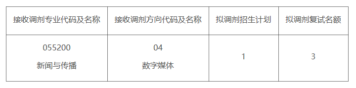 2020新傳調(diào)劑：中山大學(xué)2020年新傳專碩（MJC）調(diào)劑公告