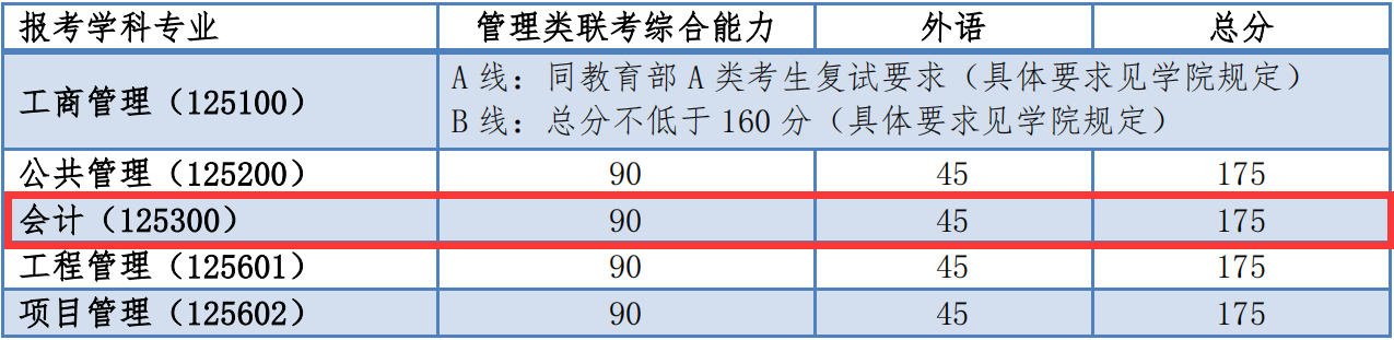 同濟大學分數線