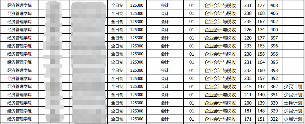 東北林業(yè)大學(xué)擬錄取名單