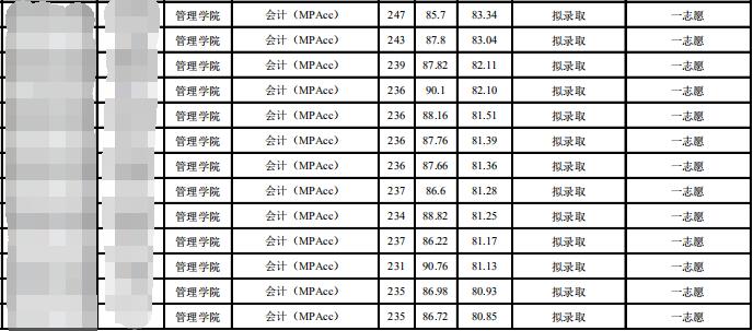 中央民族大學(xué)擬錄取名單