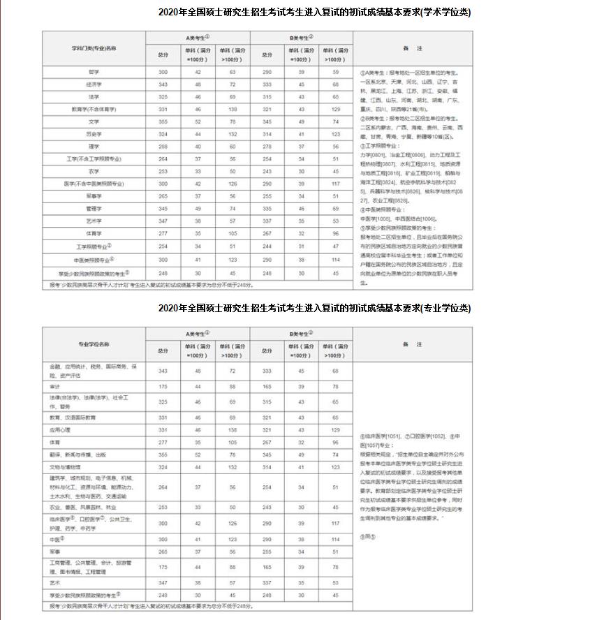 2020MPAcc分數(shù)線:武漢音樂學院2020年碩士研究生招生復試分數(shù)線