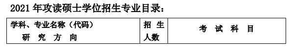 中國科學院上海應用物理研究所2021年碩士研究生專業目錄及參考書目