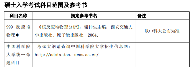 中國科學院上海應用物理研究所2021年碩士研究生專業目錄及參考書目