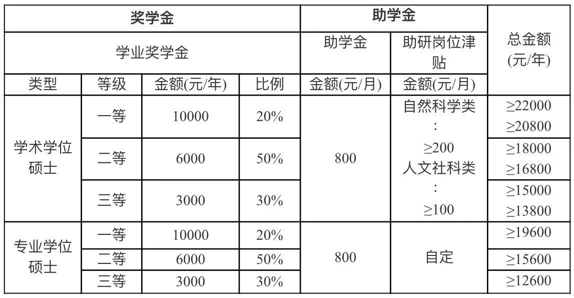 2021考研招生簡章:華南農業大學2021年攻讀碩士學位研究生招生簡章