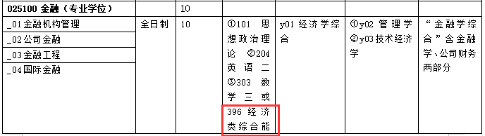 2021考研專業目錄：華北理工大學2021年碩士研究生招生專業目錄