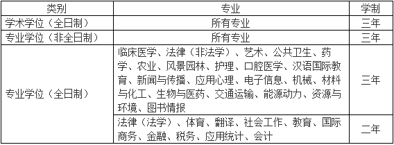 2021考研招生簡章：蘇州大學2021年碩士研究生招生簡章