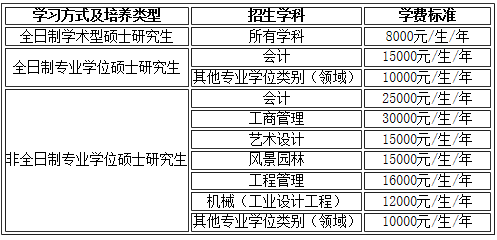 2021考研招生簡章:南京林業大學2021年碩士研究生招生簡章