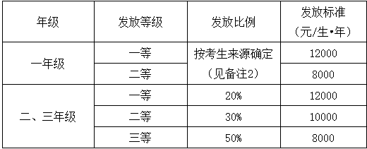 2021考研招生簡章:浙江理工大學大學2021年碩士研究生招生簡章