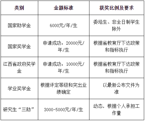 2021考研招生簡章:景德鎮陶瓷大學2021年碩士研究生招生簡章