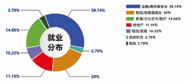 2021MPAcc招生簡章:廣東工業大學2021年MPAcc招生簡章