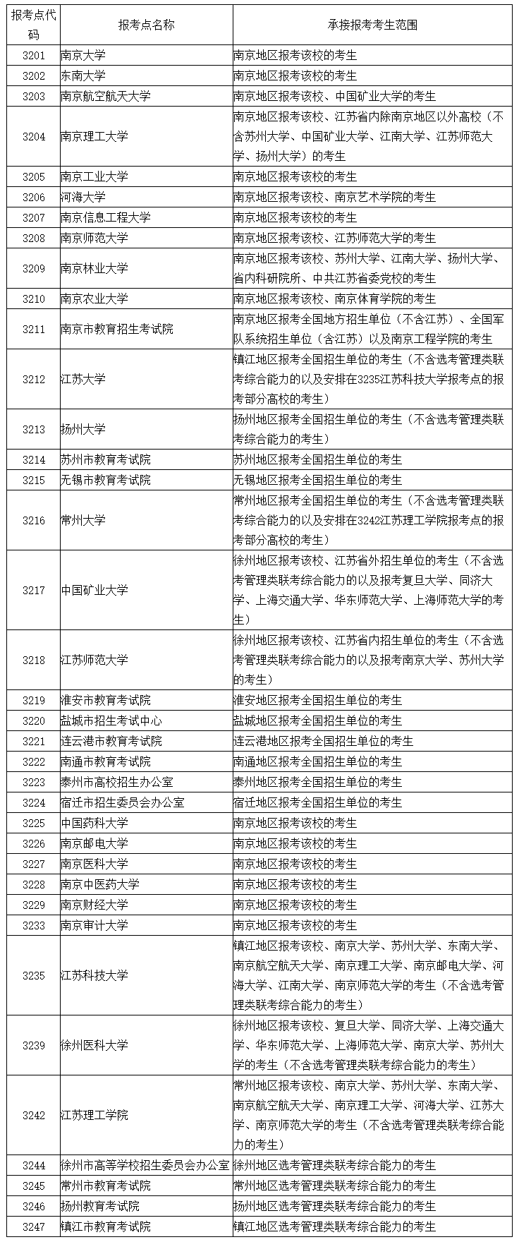 2021考研網報公告：江蘇省2021年全國碩士研究生招生網上報名公告