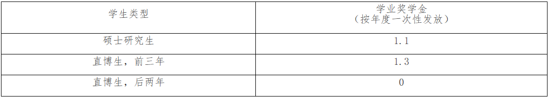 2021考研招生簡章：廈門大學2021年攻讀碩士研究生招生簡章