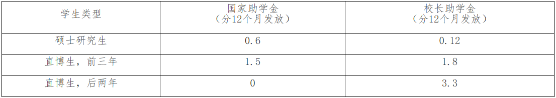 2021考研招生簡章：廈門大學2021年攻讀碩士研究生招生簡章