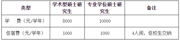 2021考研招生簡章：安徽醫科大學2021年碩士研究生招生章程及專業目錄