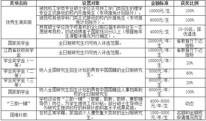 2021考研招生簡章:南昌航空大學2021年碩士研究生招生簡章