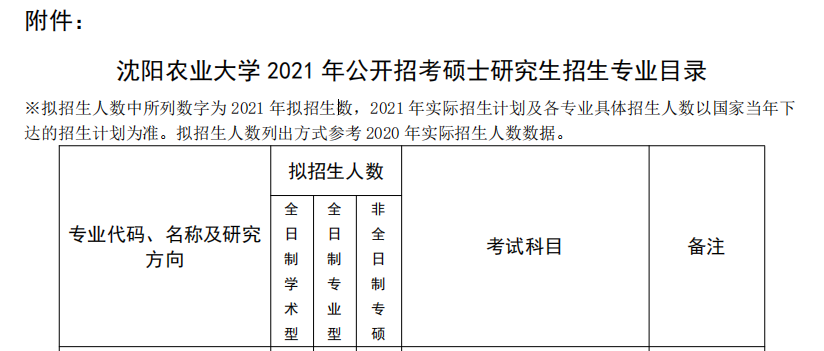 大連農(nóng)業(yè)大學(xué)2021年碩士研究生專業(yè)目錄