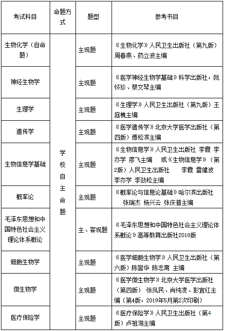 2021考研招生簡章:哈爾濱醫科大學2021年攻讀碩士學位研究生招生簡章