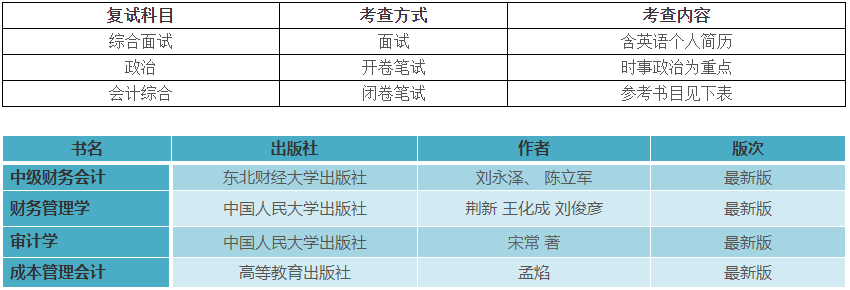 2021MPAcc招生簡章:華僑大學2021級會計碩士(MPAcc)招生簡章