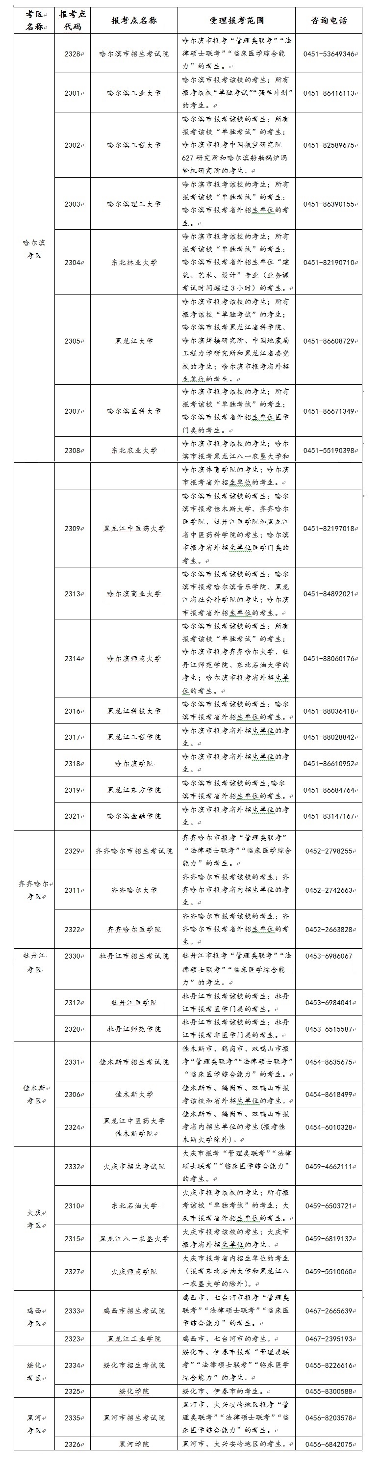 黑龍江省2021年全國碩士研究生招生考試考區和報考點設置一覽表