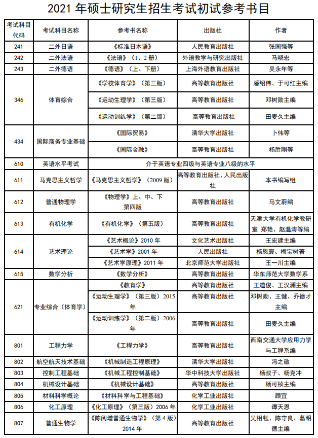 中北大學(xué)2021年碩士研究生考試參考書(shū)目