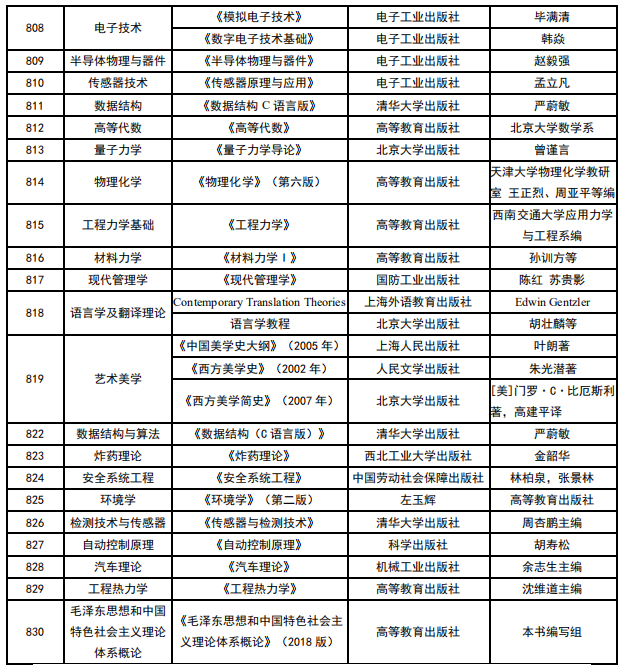 中北大學(xué)2021年碩士研究生考試參考書(shū)目
