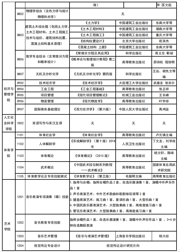 中北大學(xué)2021年碩士研究生考試參考書(shū)目