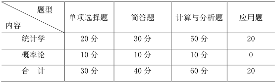 2021考研大綱：天津商業大學統計學2021年碩士研究生招生考試（初試）自命題科目考試大綱