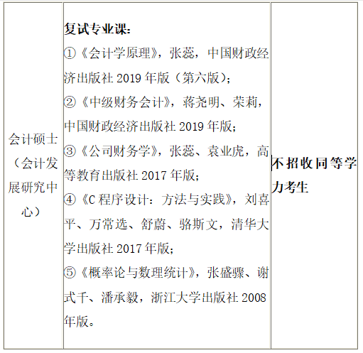 2021MPAcc招生簡(jiǎn)章:江西財(cái)經(jīng)大學(xué)2021年會(huì)計(jì)碩士(MPAcc)招生簡(jiǎn)章