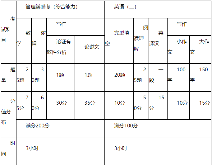 2021MPAcc招生簡(jiǎn)章：新疆大學(xué)商學(xué)院2021年管理類專業(yè)學(xué)位研究生招生簡(jiǎn)章（MPA/MBA/MPAcc/MEM/MTA）