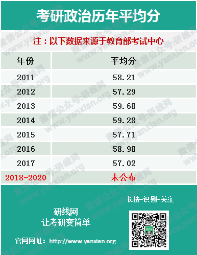 權威發布20考研全國平均分！首個復試改革，過國家線即可進入復試！