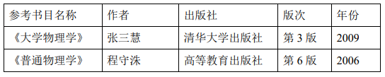 北京有色金屬研究院大學物理2021年碩士研究生考試大綱及參考書目