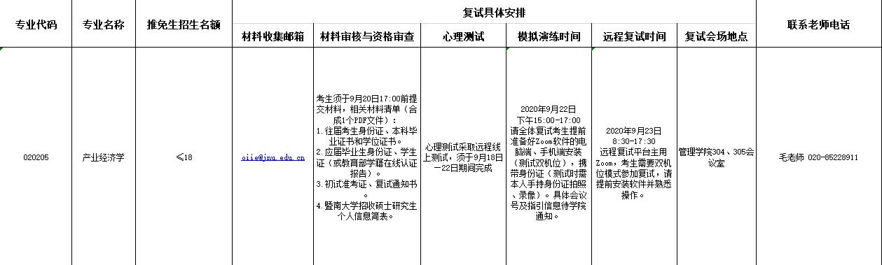 2021推薦免試:暨南大學產業經濟研究院2021年推免生復試方案