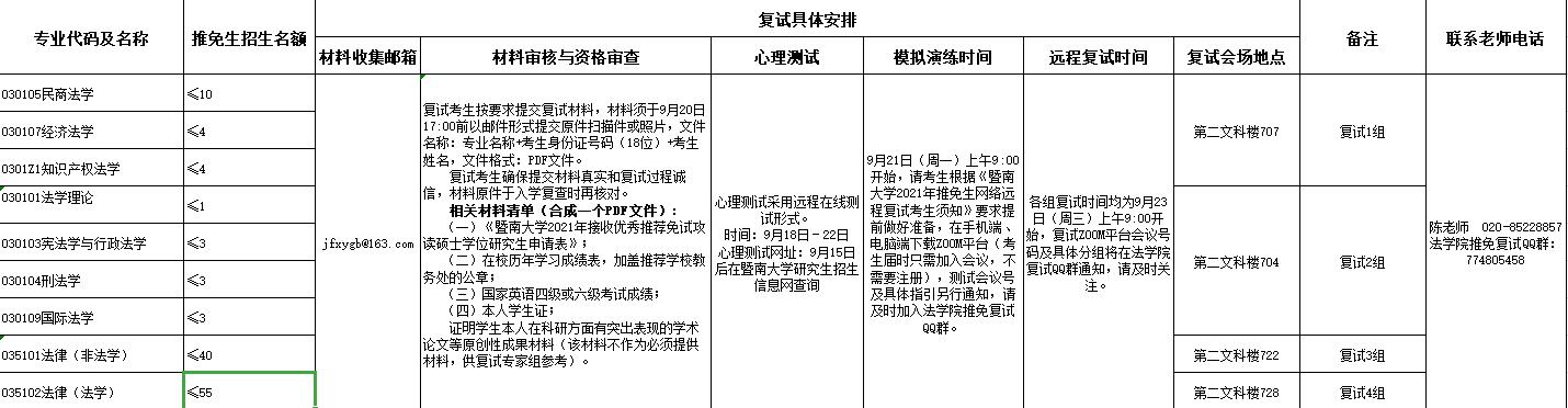 2021推薦免試:暨南大學法學院/知識產權學院2021年推免生復試方案