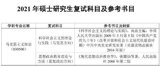 2021考研參考書目：西安科技大學2021年碩士研究生招生考試參考書目