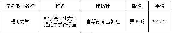 2021考研大綱:湖南工程學院《理論力學》2021年研究生招生考試自命題考試大綱