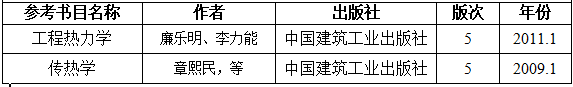 2021考研大綱：湖南工程學院《傳熱及工程熱力學》2021年研究生招生考試自命題考試大綱