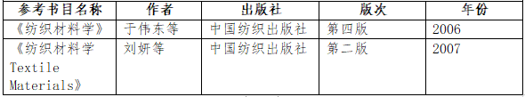 2021考研大綱：湖南工程學院《紡織材料學》2021年研究生招生考試自命題考試大綱