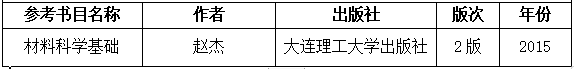 2021考研大綱：湖南工程學院《材料科學基礎》2021年研究生招生考試自命題考試大綱