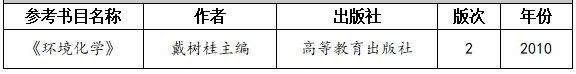 2021考研大綱:湖南工程學院《環境化學》2021年研究生招生考試自命題考試大綱