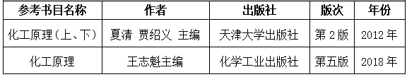 2021考研大綱：湖南工程學(xué)院《化工原理》2021年研究生招生考試自命題考試大綱