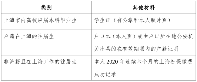 2021考研網報信息：2021 年全國碩士研究生招生考試上海交通大學報考點（代碼：3105）網上確認公告