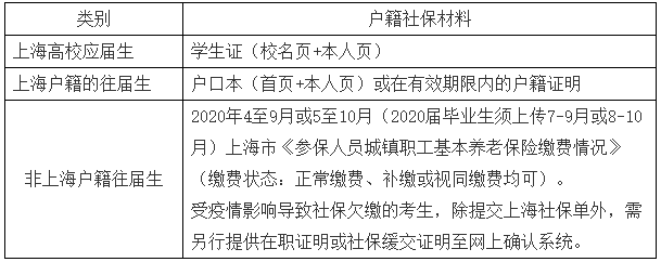 2021考研網報信息：2021年全國碩士研究生招生考試東華大學報考點（代碼3110）網上確認公告
