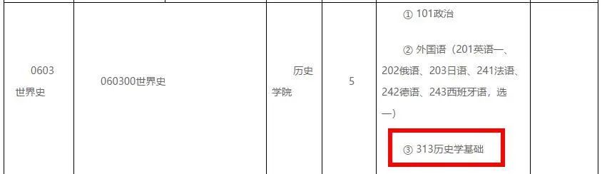 初試科目變動？讓人心慌！985院校還招調(diào)劑？這些院校專業(yè)值得考慮！