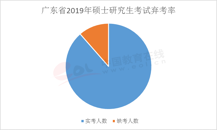 在距離考研還有42天的時候，你會是這10%棄考率大軍中的一員么？