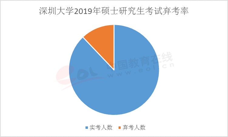 在距離考研還有42天的時候，你會是這10%棄考率大軍中的一員么？