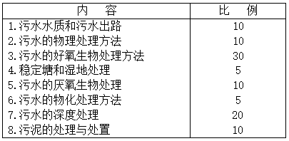 2021考研復(fù)試大綱：2020年沈陽(yáng)建筑大學(xué)環(huán)境學(xué)院碩士研究生招生考試《水污染控制工程》復(fù)試大綱