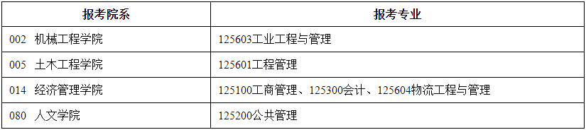 2021考試地點：2021年碩士研究生入學(xué)考試東南大學(xué)報考點（3202）考試地點安排公告