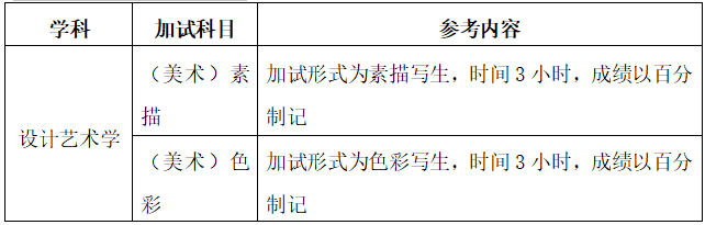 2021考研復(fù)試大綱：2020年沈陽建筑大學材料學院碩士研究生入學復(fù)試同等學力與其它專業(yè)加試《色彩、素描》大綱