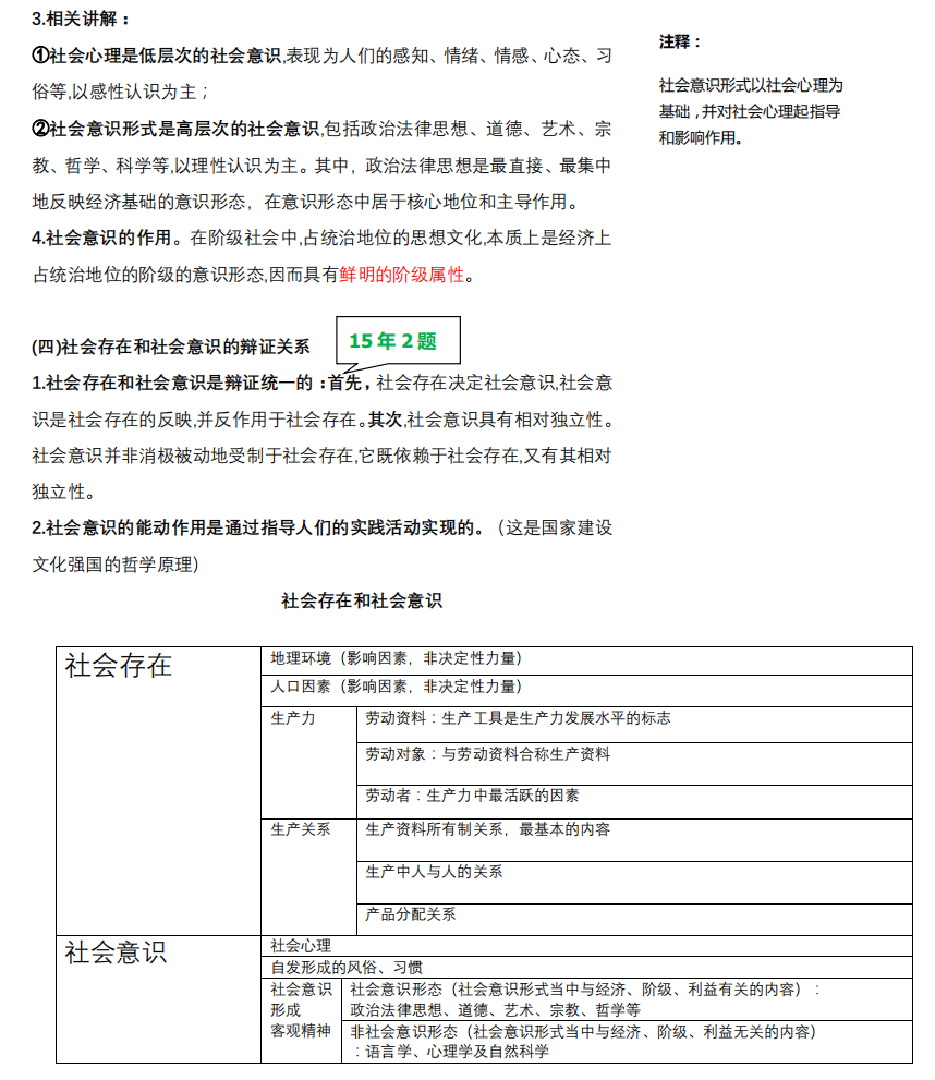 2021考研政治:馬克思主義基本原理概論必背考點(diǎn)（V）